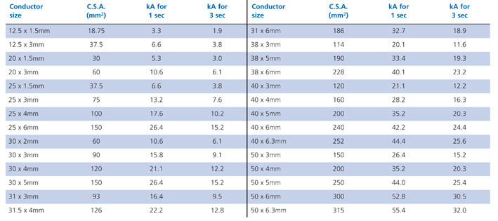 Copper-Conductor-Ratings